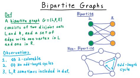 Check whether a graph is bipartite or not .